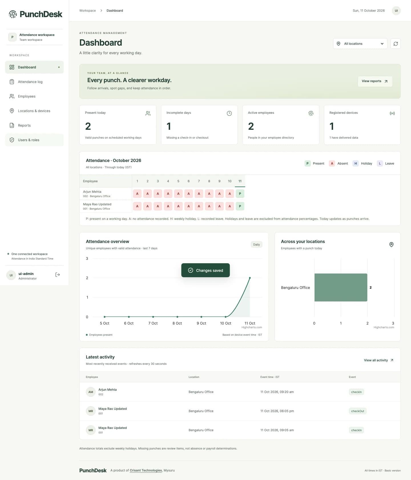 PunchDesk application dashboard with demonstration attendance records