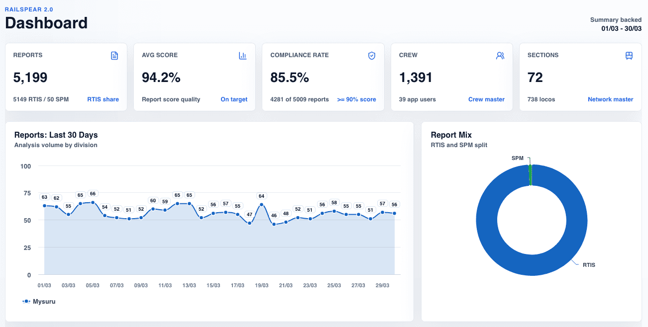 Rail Spear responsive website design screen 1