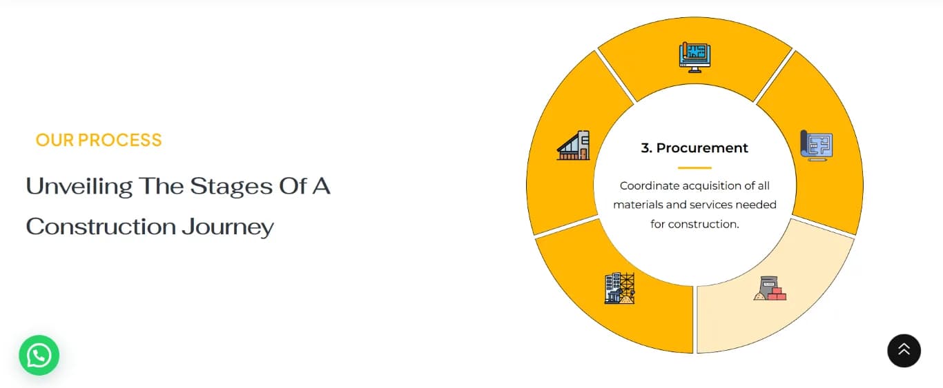 Arha Architects & Engineers responsive website design screen 1