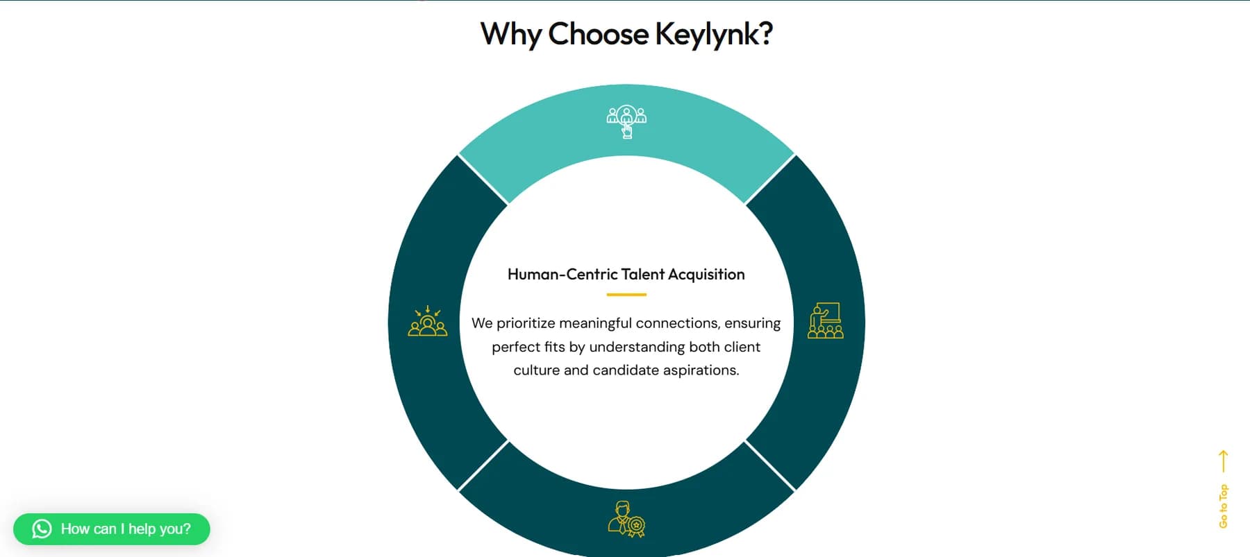 KeyLynk Business Consulting Pvt. Ltd. responsive website design screen 1