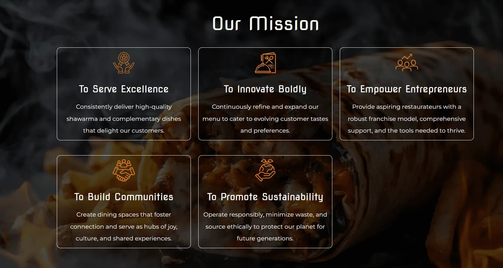 King Shawarma responsive website design screen 2