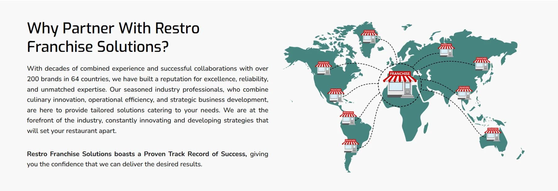 Restro Franchise responsive website design screen 2