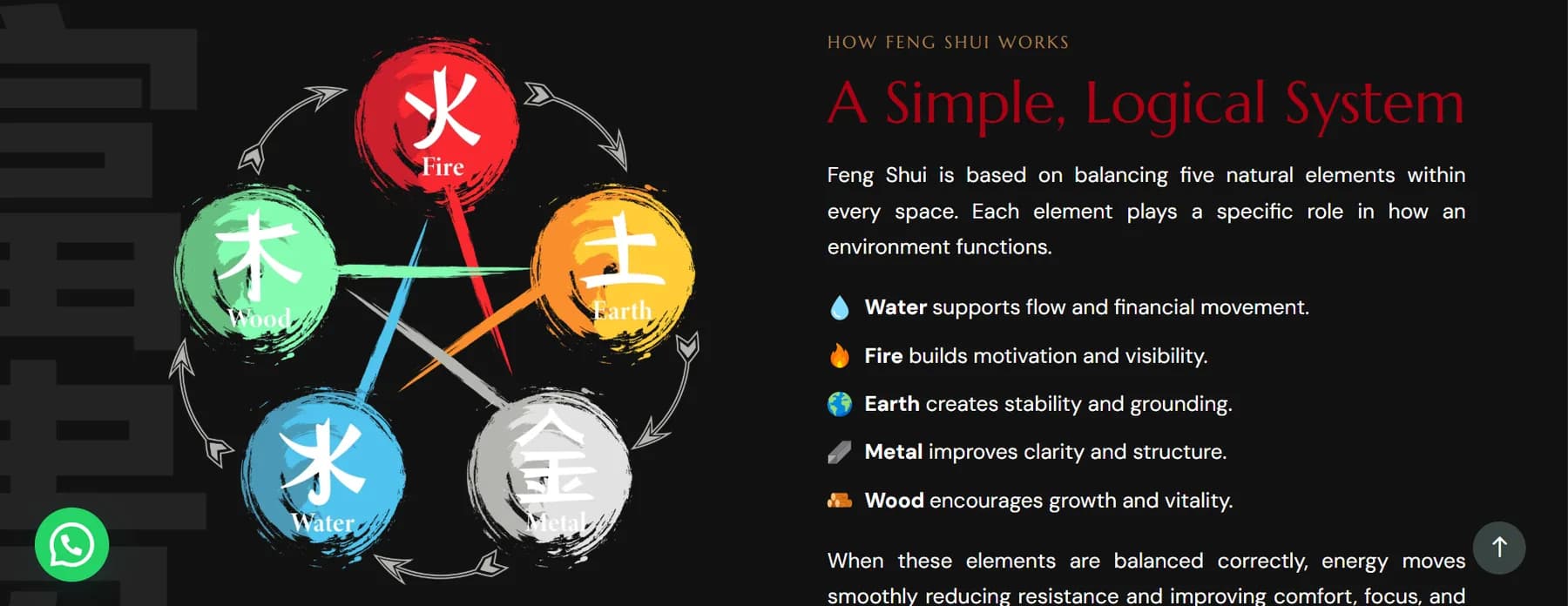Tatath Feng Shui responsive website design screen 2